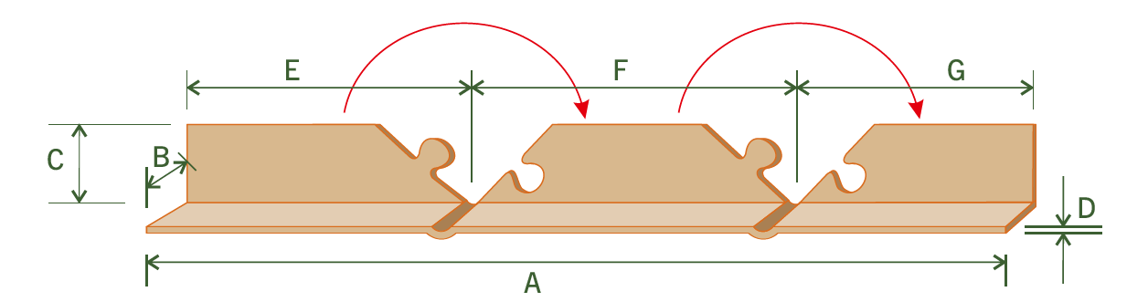Kulmaprofiili